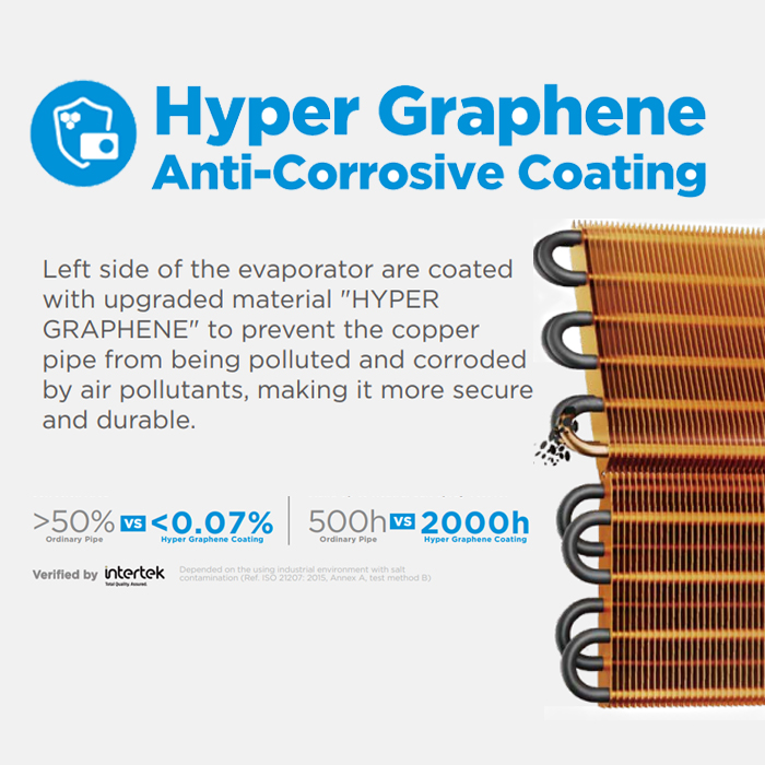 Midea AC Split 1 PK Standard Golden Coating Hyper Grapfins - MSFT-09CRN8 | MSFT09CRN8